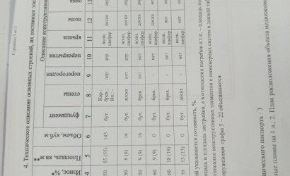 Купить дом, Новая Оболь, Восточная, 2, 15 соток. Фото 10