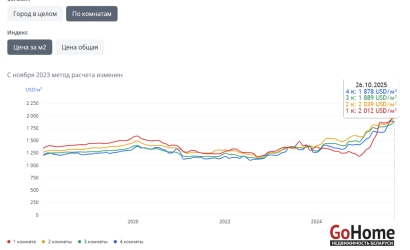 Продажа офиса, Минск, ул. Уманская 1-я, д. 21,  360 кв.м.. Фото 14