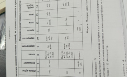 Купить дом, Городнянский Мох, Озёрная, 33, 27 соток. Фото 7