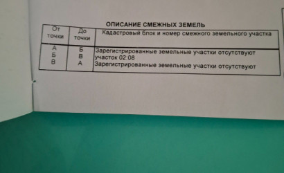 Купить участок, Малые Гаяны, 5-я Авеню, 69, 10.99 соток. Фото 2