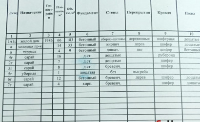 Купить коттедж, Высокое, Механизаторов ул, 10, посёлок Высокое, Высоковский сельсовет, Оршанский район, Витебская область, 5 соток. Фото 12