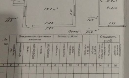 Купить коттедж, Терюха, СТ Терюха, 4.96 соток