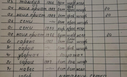 Купить дом, Витебск, Золотогорский 4-й пер., 4.59 соток. Фото 10