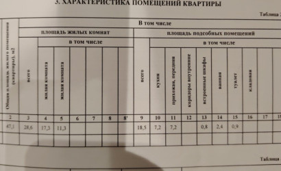 Купить 2-комнатную квартиру, Минск, просп. газеты Звязда, д. 28 (Московский район). Фото 2