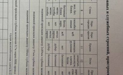 Продажа помещения, Минойты,  2542.5 кв.м.. Фото 19